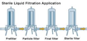 Filtration Equipment
