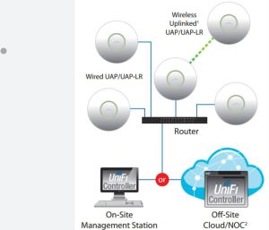 Networking Infrastructure Solutions