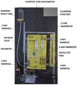 Permeability / Fluidization Studies Apparatus Model FM 63