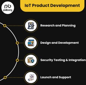 Iot Product Development Services