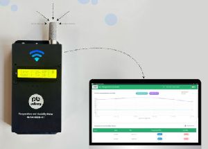 Psiborg Plastic Temperature & Humidity Monitoring System