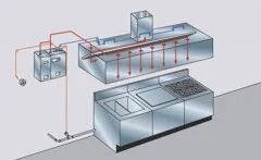 Steel Fire Suppression System