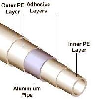 Polyethylene Composite Pipes