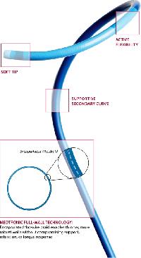 Sherpa NX Active Coronary Guide Catheter