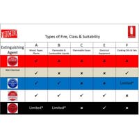 Fire Protector Chart