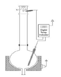 Two Point Digital Temperature Indicator