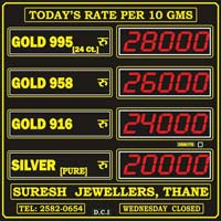 Gold rate indicator