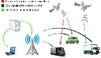 gps based vehicle tracking system