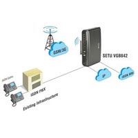 Voip to Gsm/3g Gateway