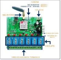 GSM based relay/ Switch