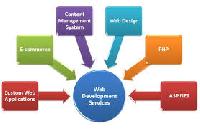 web designing outsourcing service