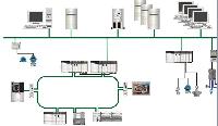 PLC Based Automation Solution