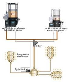 83 Series Centralized Lubrication System for big equipment