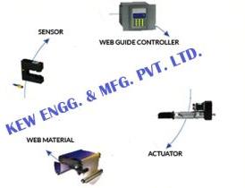 GUIDING SOLUTION