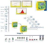 COMPUTERISED BIRD PERFORMANCE MONITORING SYSTEM