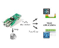 Hardware Accelerated Network Interface Card