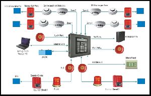 Fire Panel Solutions