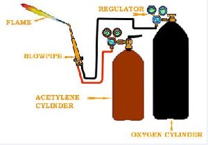 Acetylene Welding Gas