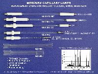 Mercury Capillary Lamps