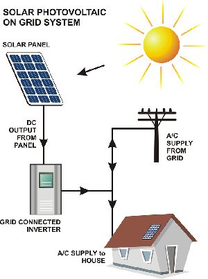 ON GRID-CONNECTED PV SYSTEM