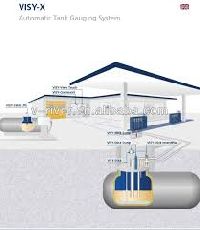 Automatic Tank Gauging Systems