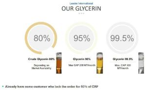 Glycerin, Brand Name : TGSC, Purity : 99.5 %, 80%