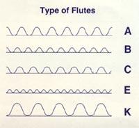 Flute Roller