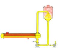 force circulation evaporator