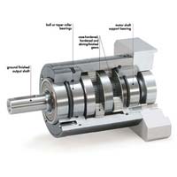 Precision Gearboxes