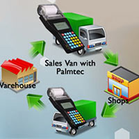 Sales Force Automation System Software