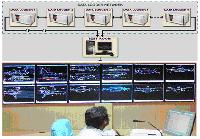 Train Monitoring System