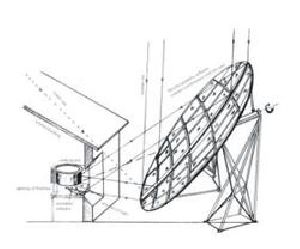 Solar Parabolic Concentrators