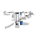 Manganese Greensand Iron Filters