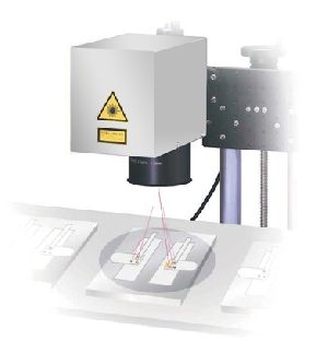 Laser Scanning System for Welding (GWM)