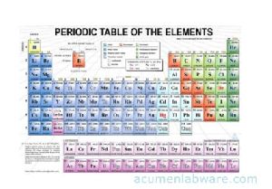 Periodic Table Chart