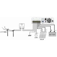 Solar Grid Inverter