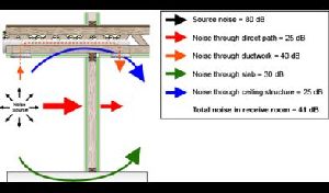 Sound Isolation Testing