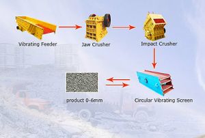 Construction Waste Crushing Technics