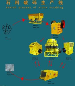 Stone Production Line