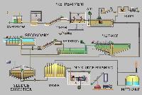 Electrical Conduits & Fittings