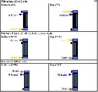 Filters & Filtration Systems