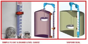 Float  Board Level Indicator