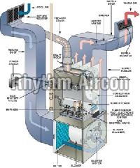 hvac contracting services
