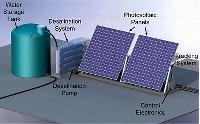 Solar Distillation System