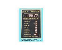 Rate Indicator 2 Digital Clock