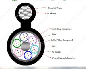 Aerial Figure Eight Fiber Optic Cables