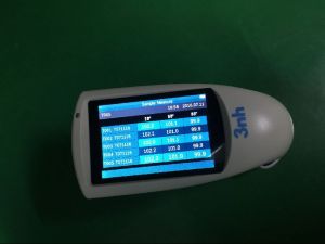 Gloss Meter