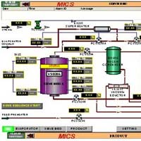 Distillery Automation System