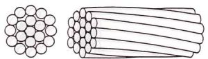 Aluminium Conductors 01