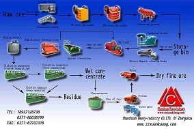 Mineral Processing Equipment